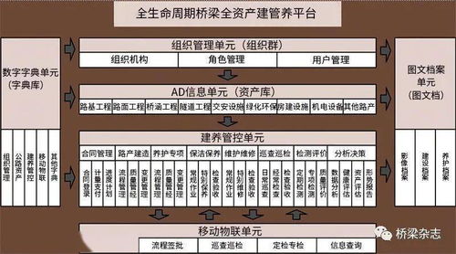 信息系統(tǒng)運行維護服務(wù) 好橋的創(chuàng)造、存在與發(fā)展