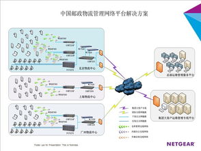 Netgear與中國郵政合作共建智能物流運營管理系統，全面提升信息系統運維服務能力